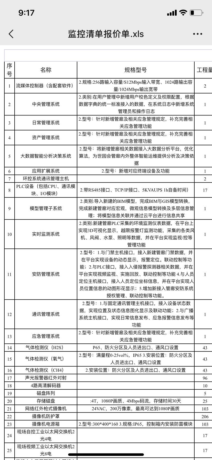 河北保定  地下综合管廊项目 