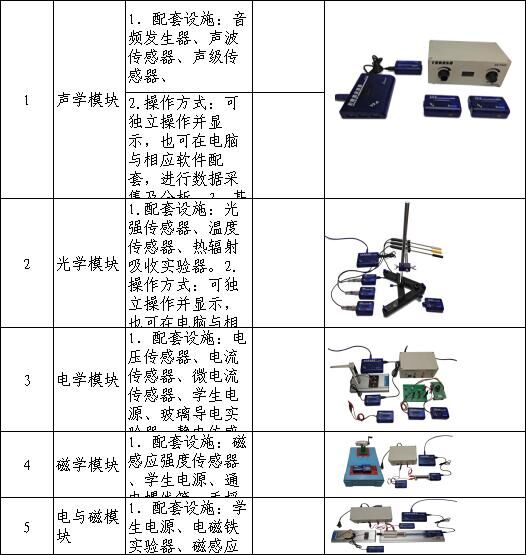 辽宁沈阳 需要采购学校实验室设备 声学模块 光学模块 电学模块等 详见清单